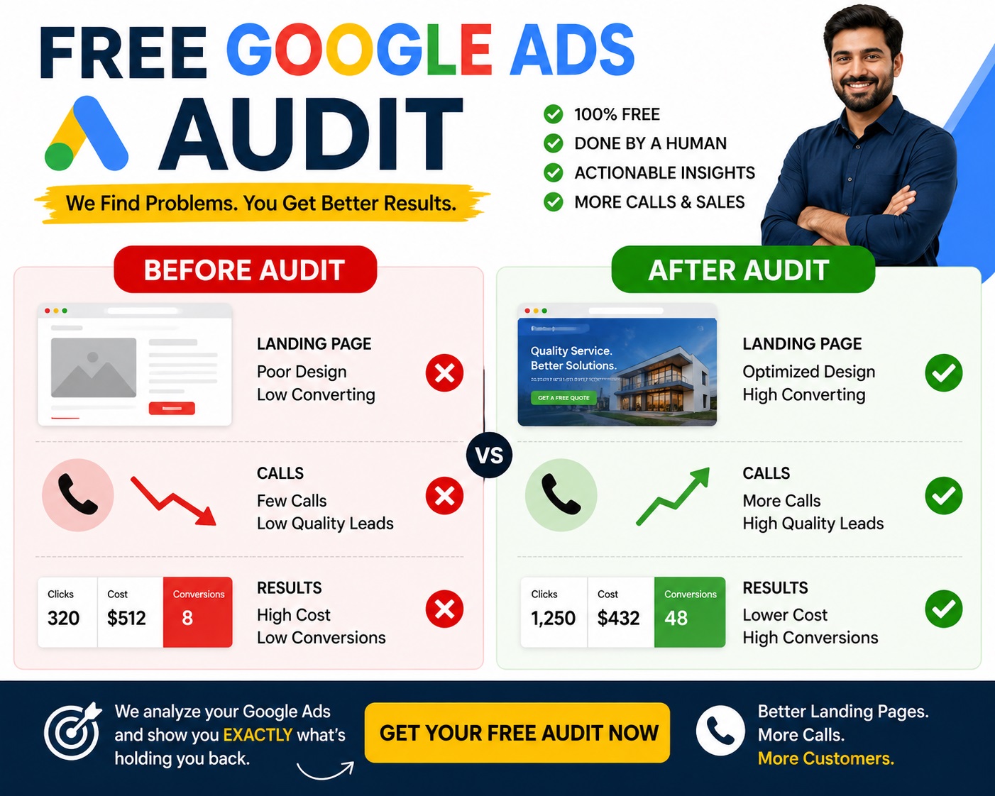 Free Google Ads audit